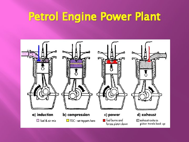 Petrol Engine Power Plant 