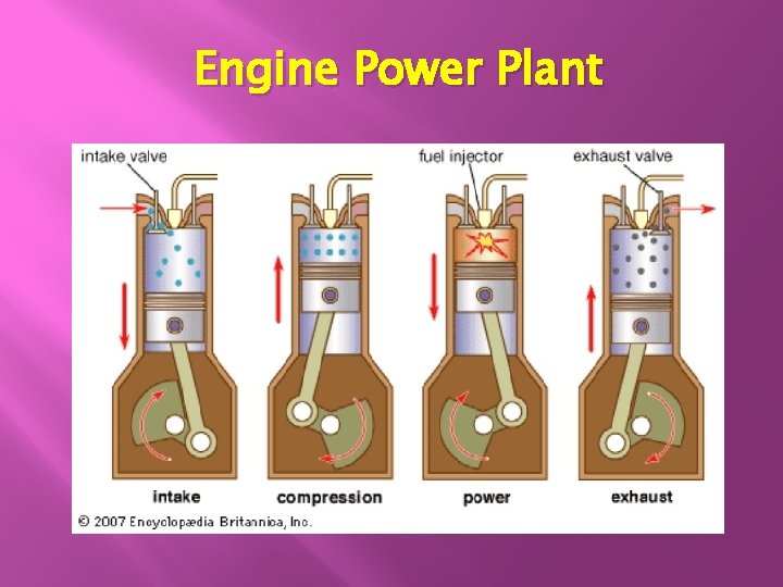 Engine Power Plant 