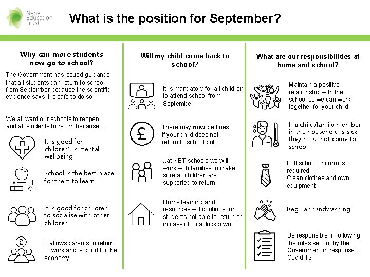 What is the position for September? Why can more students now go to school?