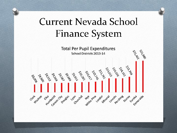 Current Nevada School Finance System 