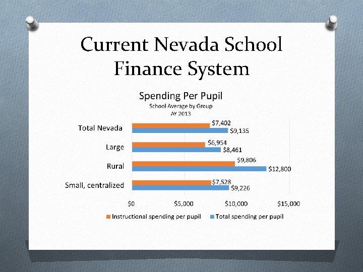 Current Nevada School Finance System 