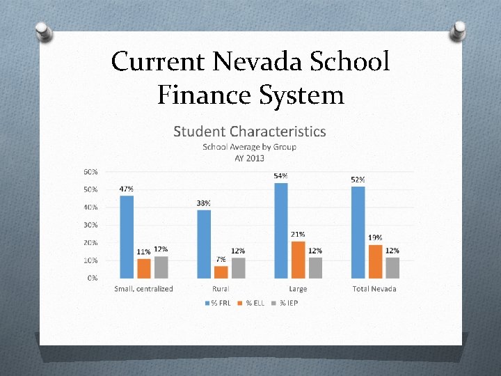 Current Nevada School Finance System 