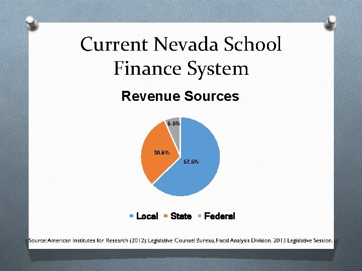 Current Nevada School Finance System Revenue Sources 6. 6% 30. 8% 62. 6% Local