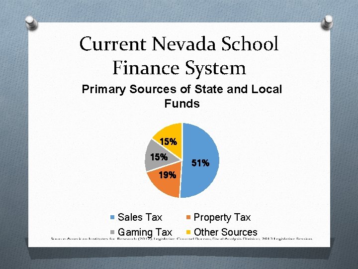 Current Nevada School Finance System Primary Sources of State and Local Funds 15% 51%