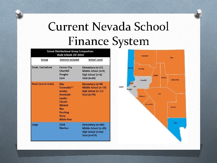 Current Nevada School Finance System 