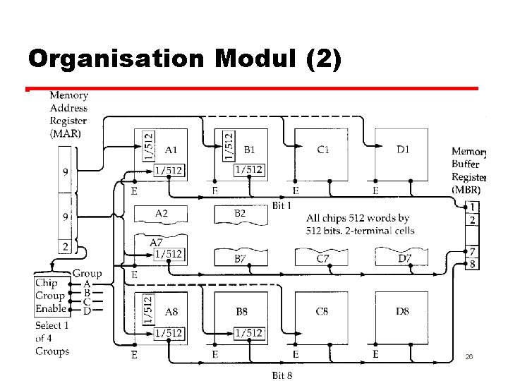 Organisation Modul (2) 26 