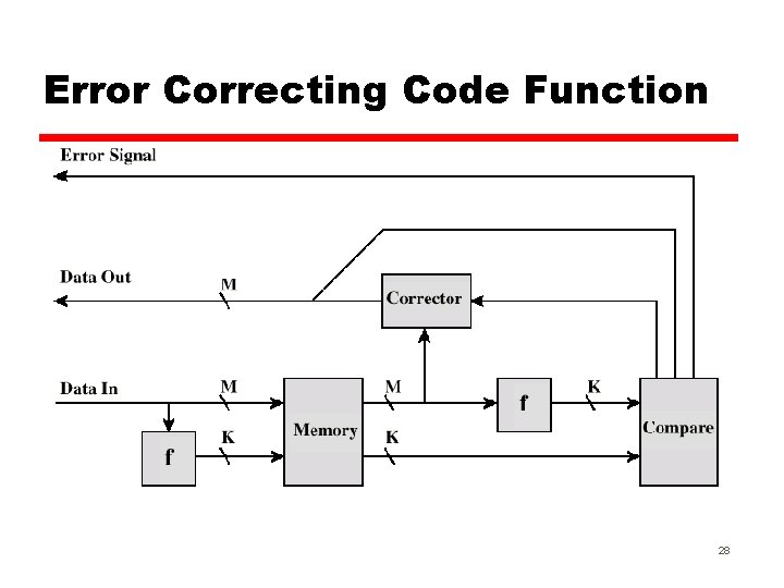 Error Correcting Code Function 28 