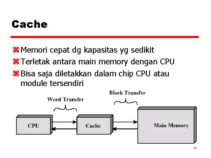 Cache z Memori cepat dg kapasitas yg sedikit z Terletak antara main memory dengan