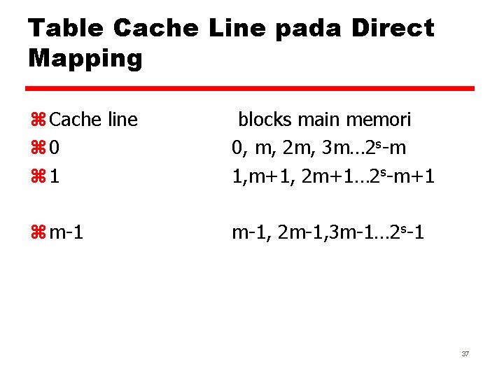 Table Cache Line pada Direct Mapping z Cache line z 0 z 1 blocks