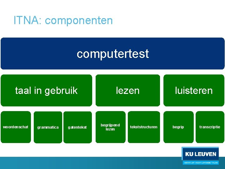 ITNA: componenten computertest taal in gebruik woordenschat grammatica gatentekst lezen begrijpend lezen tekststructuren luisteren