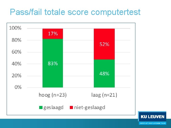 Pass/fail totale score computertest 