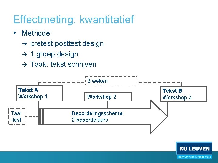 Effectmeting: kwantitatief • Methode: pretest-posttest design 1 groep design Taak: tekst schrijven 3 weken