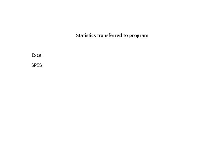 Statistics transferred to program Excel SPSS 