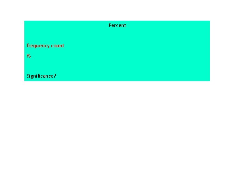 Percent frequency count % Significance? 