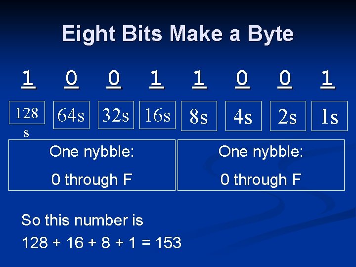 Eight Bits Make a Byte 1 128 s 0 0 1 1 0 0