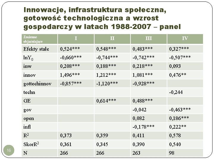Innowacje, infrastruktura społeczna, gotowość technologiczna a wzrost gospodarczy w latach 1988 -2007 – panel