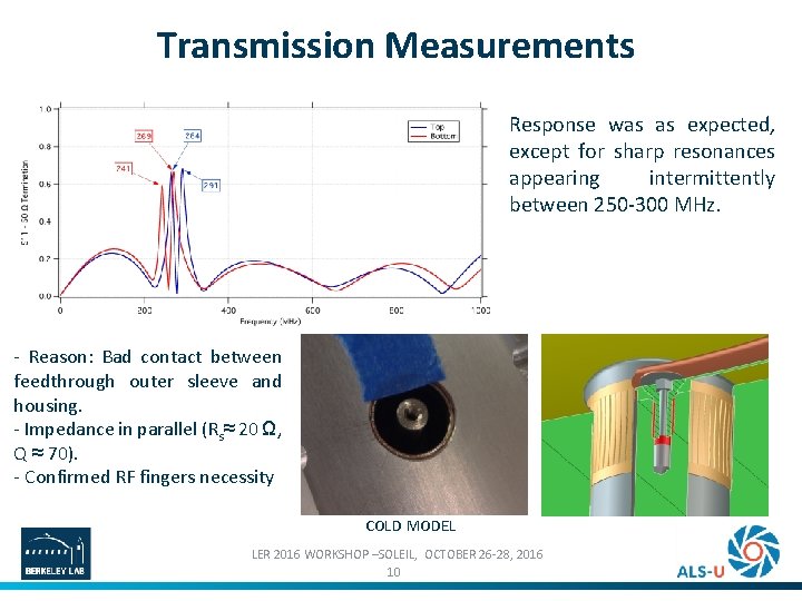 Transmission Measurements Response was as expected, except for sharp resonances appearing intermittently between 250