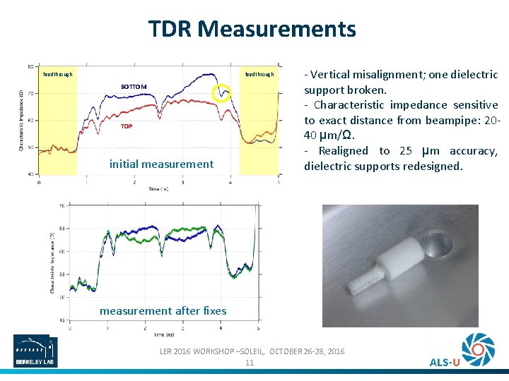 TDR Measurements feedthrough BOTTOM TOP initial measurement - Vertical misalignment; one dielectric support broken.