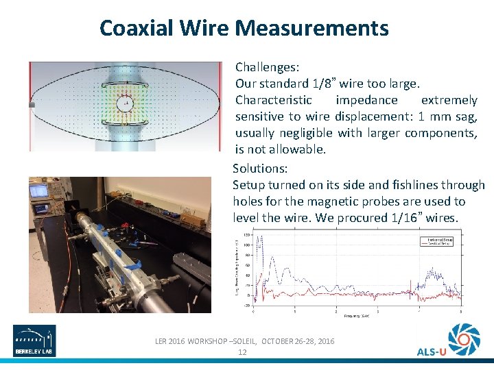 Coaxial Wire Measurements Challenges: Our standard 1/8” wire too large. Characteristic impedance extremely sensitive
