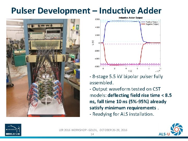 Pulser Development – Inductive Adder - 8 -stage 5. 5 k. V bipolar pulser