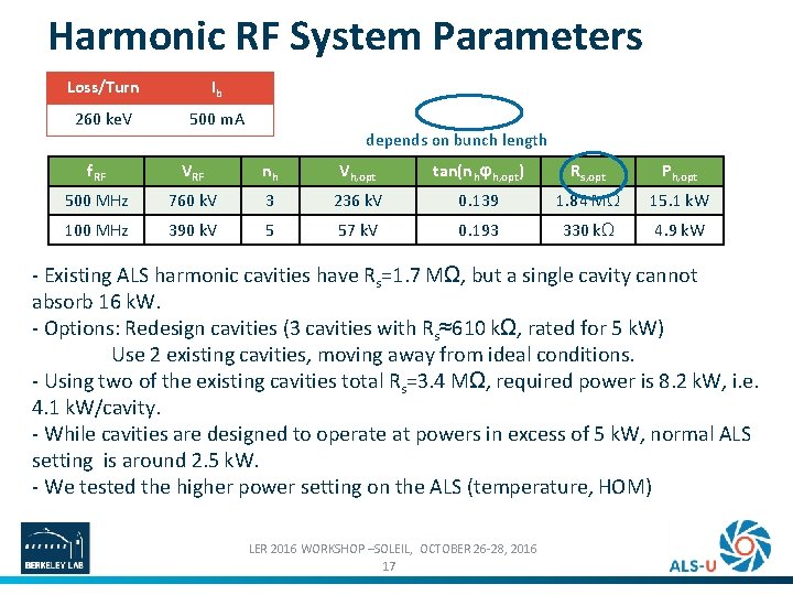 Harmonic RF System Parameters Loss/Turn Ib 260 ke. V 500 m. A depends on