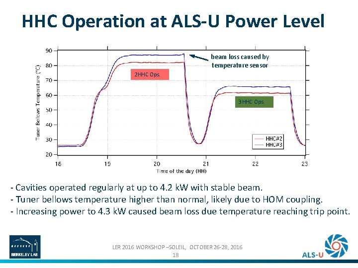 HHC Operation at ALS-U Power Level beam loss caused by temperature sensor 2 HHC