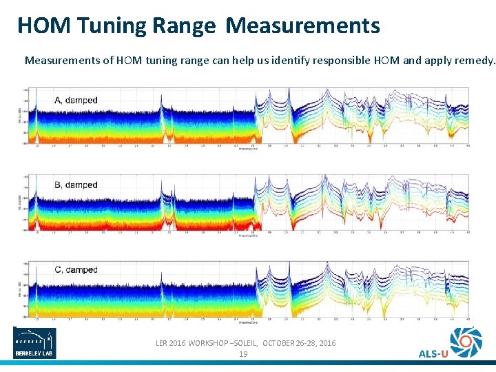 HOM Tuning Range Measurements of HOM tuning range can help us identify responsible HOM