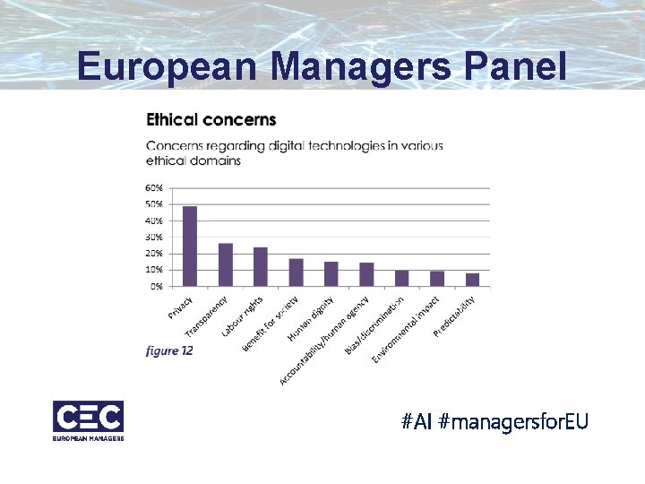 European Managers Panel #AI #managersfor. EU European Managers Panel #AI #managersfor. EU