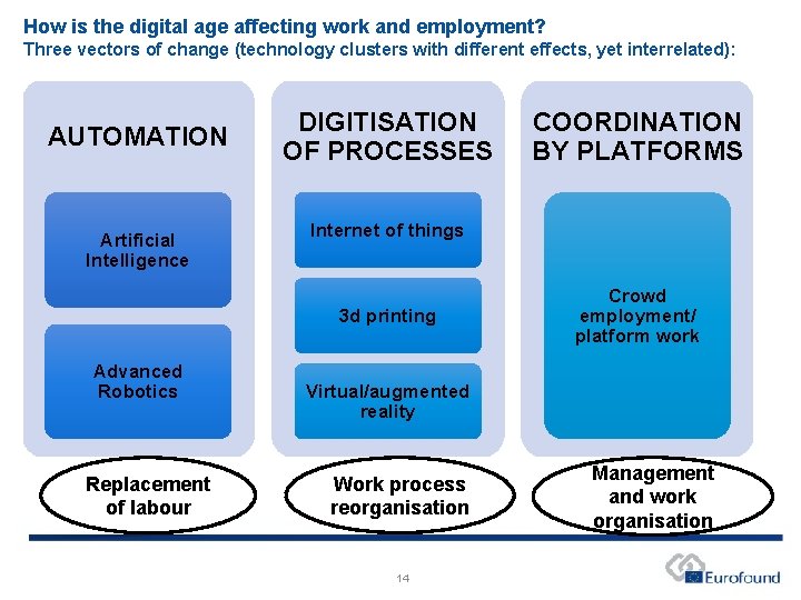 How is the digital age affecting work and employment? Three vectors of change (technology How is the digital age affecting work and employment? Three vectors of change (technology