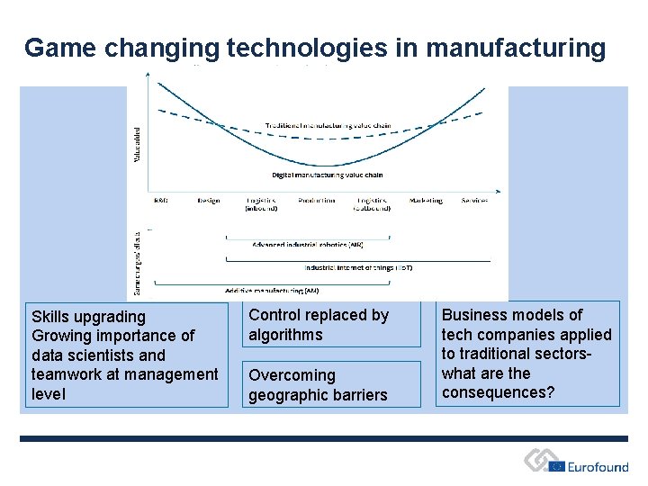 Game changing technologies in manufacturing Skills upgrading Growing importance of data scientists and teamwork Game changing technologies in manufacturing Skills upgrading Growing importance of data scientists and teamwork