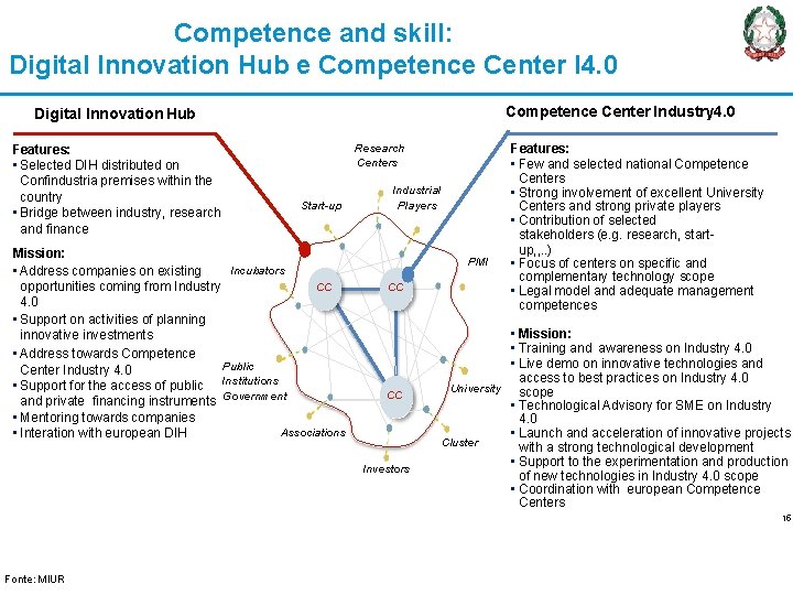 Competence and skill: Digital Innovation Hub e Competence Center I 4. 0 Competence Center Competence and skill: Digital Innovation Hub e Competence Center I 4. 0 Competence Center