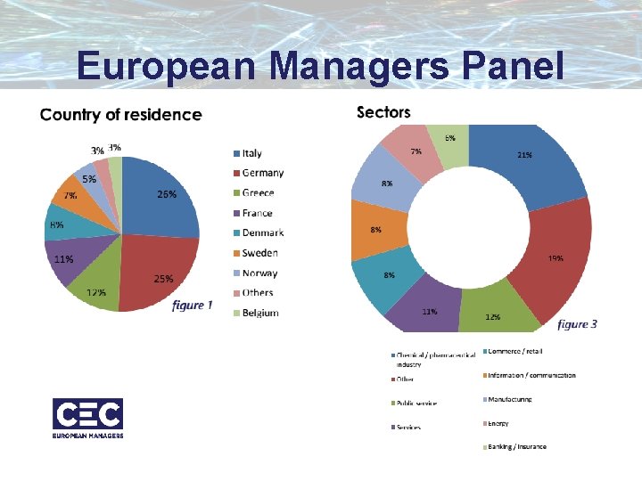 European Managers Panel Total of 350 participants out of 1400 panelists #AI #managersfor. EU European Managers Panel Total of 350 participants out of 1400 panelists #AI #managersfor. EU