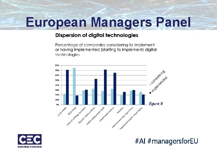 European Managers Panel #AI #managersfor. EU European Managers Panel #AI #managersfor. EU