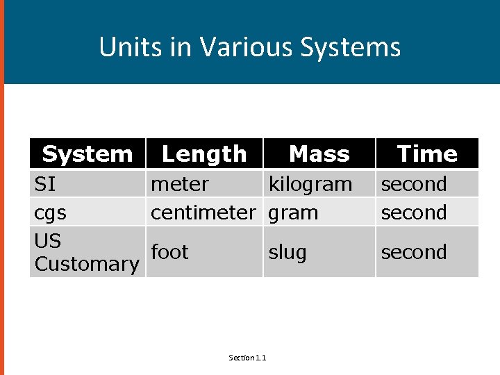 Units in Various System Length Mass SI meter kilogram cgs centimeter gram US foot