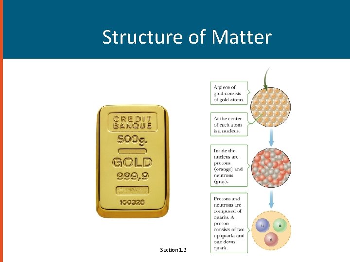 Structure of Matter Section 1. 2 