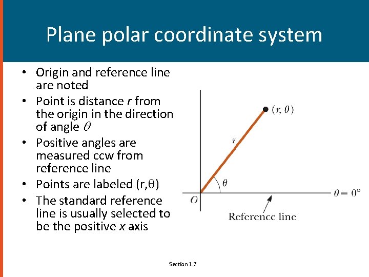 Plane polar coordinate system • Origin and reference line are noted • Point is