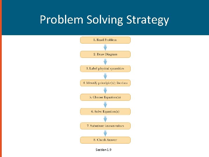 Problem Solving Strategy Section 1. 9 