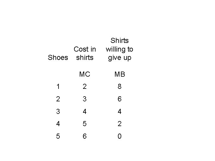 Cost in Shoes shirts Shirts willing to give up MC MB 1 2 8