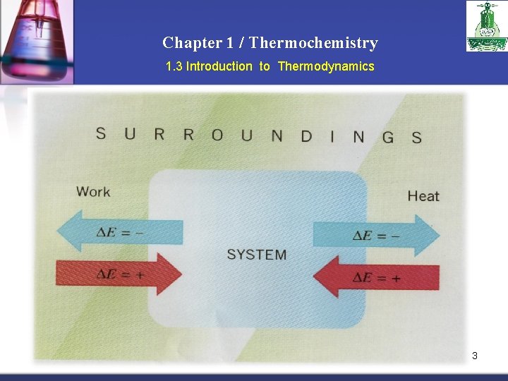 Chapter 1 / Thermochemistry 1. 3 Introduction to Thermodynamics 13 