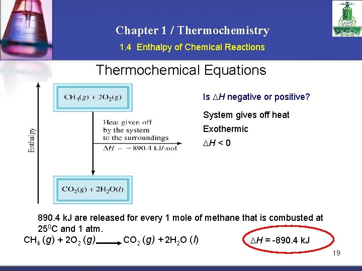 Chapter 1 / Thermochemistry 1. 4 Enthalpy of Chemical Reactions Thermochemical Equations Is H