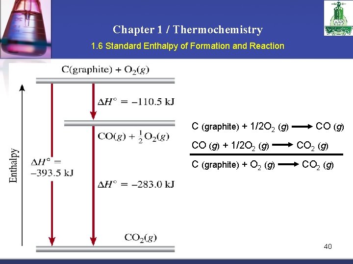Chapter 1 / Thermochemistry 1. 6 Standard Enthalpy of Formation and Reaction C (graphite)