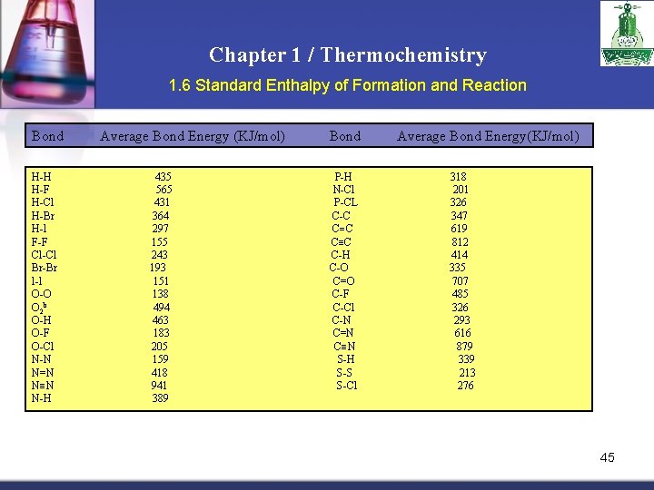 Chapter 1 / Thermochemistry 1. 6 Standard Enthalpy of Formation and Reaction Bond H-H