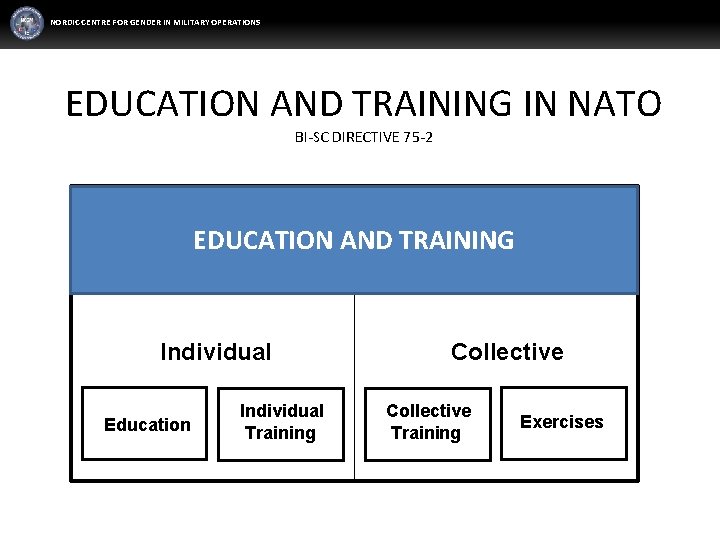 NORDIC CENTRE FOR GENDER IN MILITARY OPERATIONS EDUCATION AND TRAINING IN NATO BI-SC DIRECTIVE