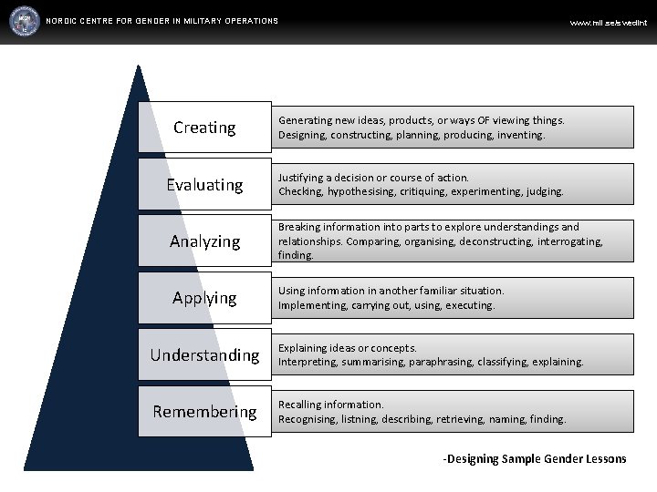 NORDIC CENTRE FOR GENDER IN MILITARY OPERATIONS www. mil. se/swedint Creating Generating new ideas,
