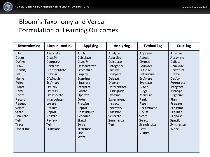 NORDIC CENTRE FOR GENDER IN MILITARY OPERATIONS www. mil. se/swedint Bloom´s Taxonomy and Verbal