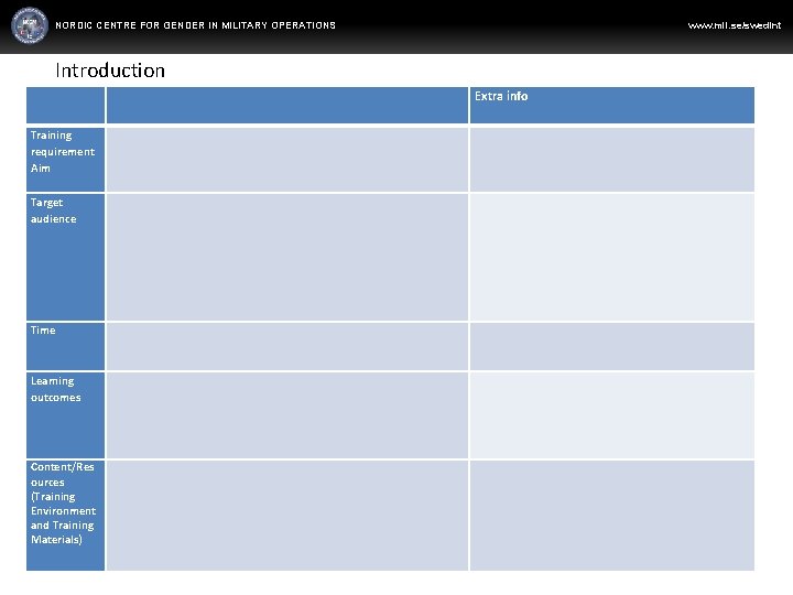 NORDIC CENTRE FOR GENDER IN MILITARY OPERATIONS www. mil. se/swedint Introduction Extra info Training