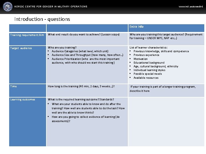 NORDIC CENTRE FOR GENDER IN MILITARY OPERATIONS www. mil. se/swedint Introduction - questions Extra