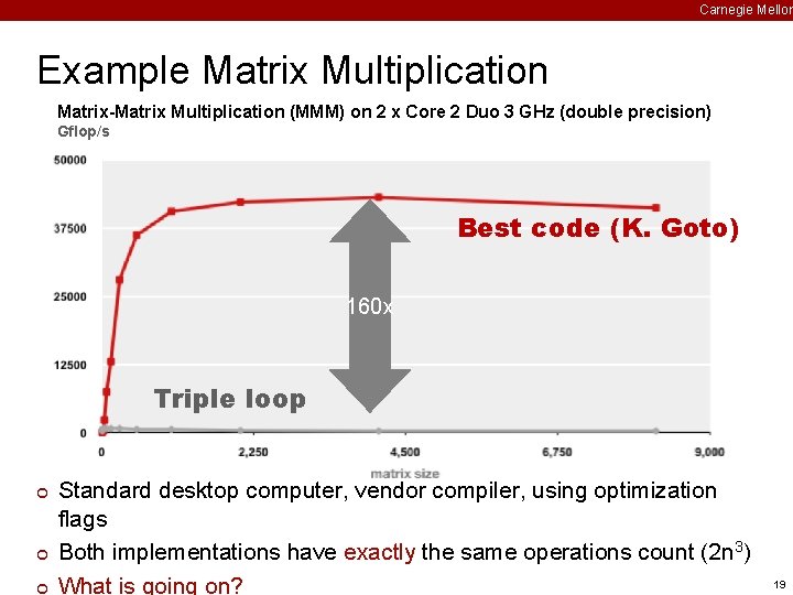 Carnegie Mellon Example Matrix Multiplication Matrix-Matrix Multiplication (MMM) on 2 x Core 2 Duo