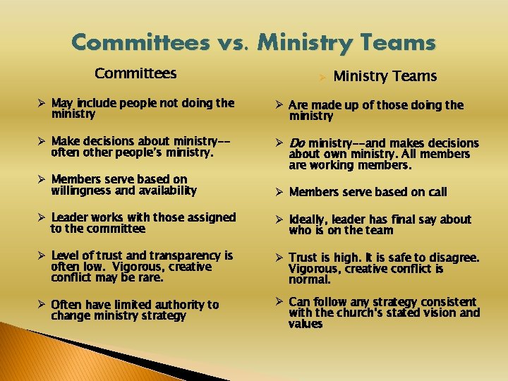 Committees vs. Ministry Teams Committees Ø Ministry Teams Ø May include people not doing