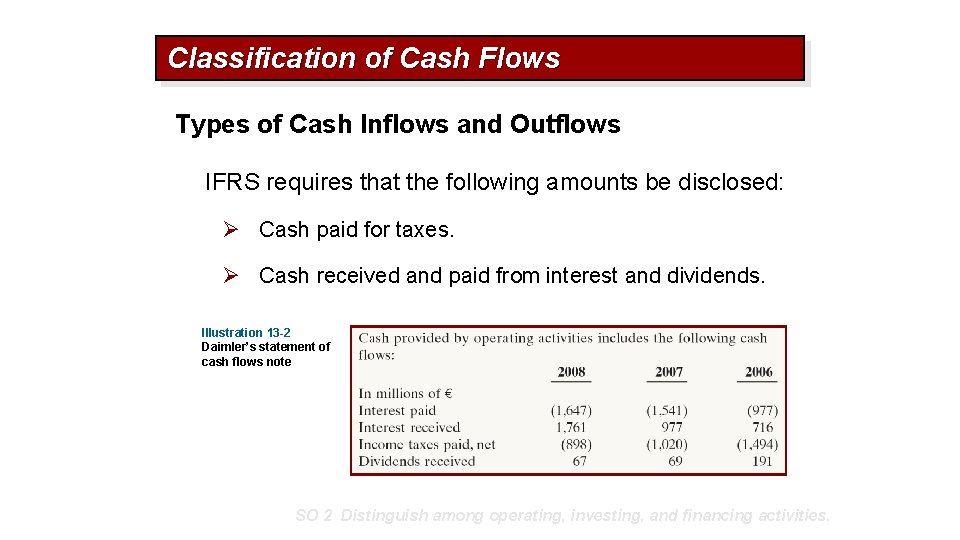 Classification of Cash Flows Types of Cash Inflows and Outflows IFRS requires that the